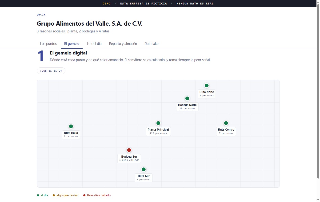 El gemelo digital de OVIX: la operaci&oacute;n de una empresa dibujada sobre el mapa y coloreada por rentabilidad.