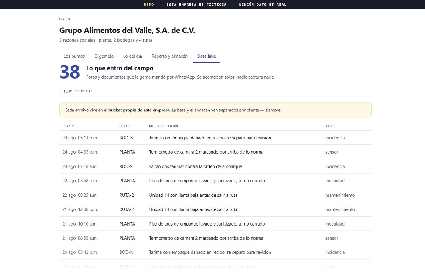 Tabla del data lake con lo que entr&oacute; del campo: hora, punto, qu&eacute; reportaron y de qu&eacute; tipo es.