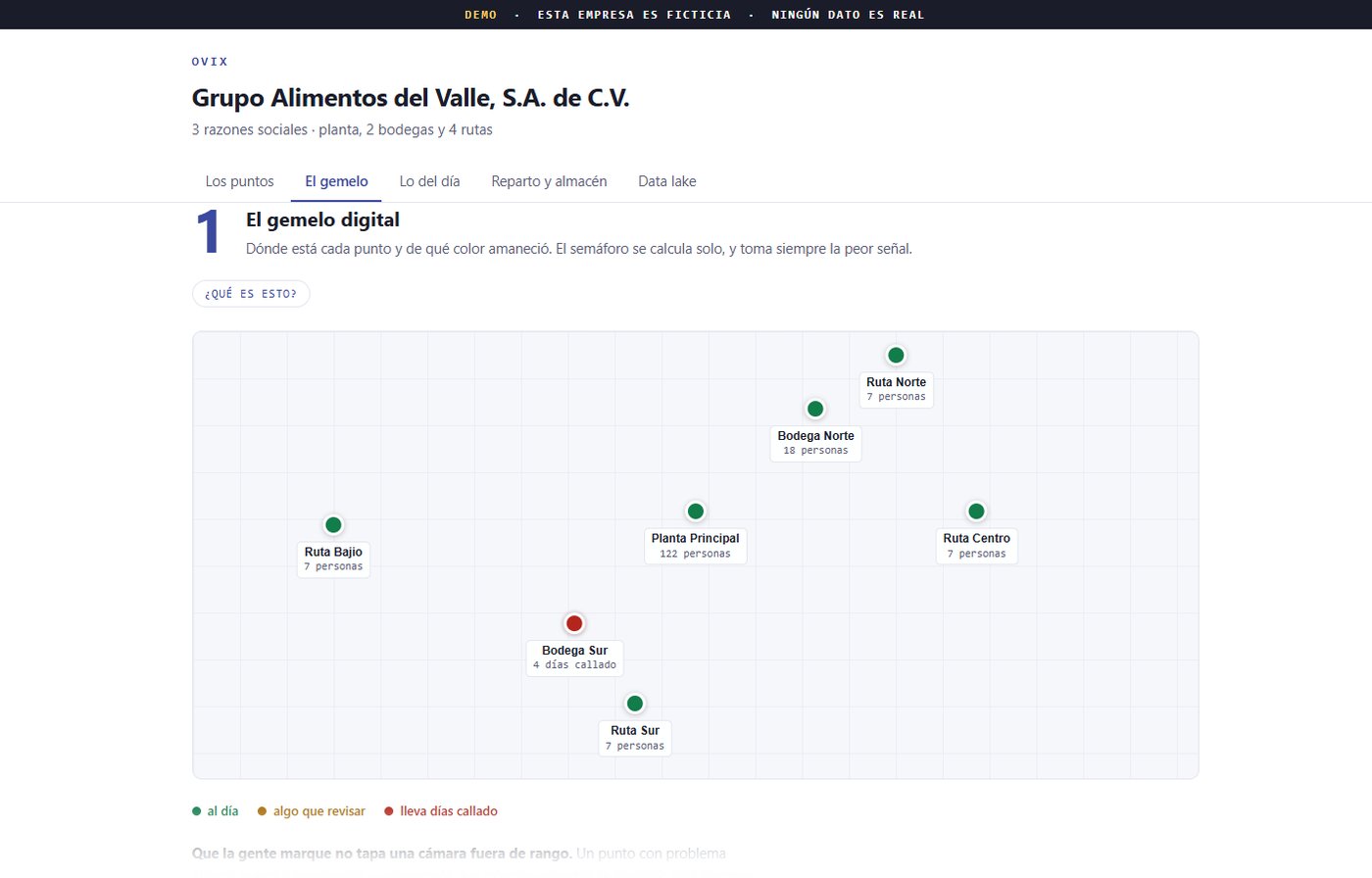 Mapa del gemelo digital: siete puntos de una operaci&oacute;n con su sem&aacute;foro, uno de ellos en rojo por llevar d&iacute;as callado.