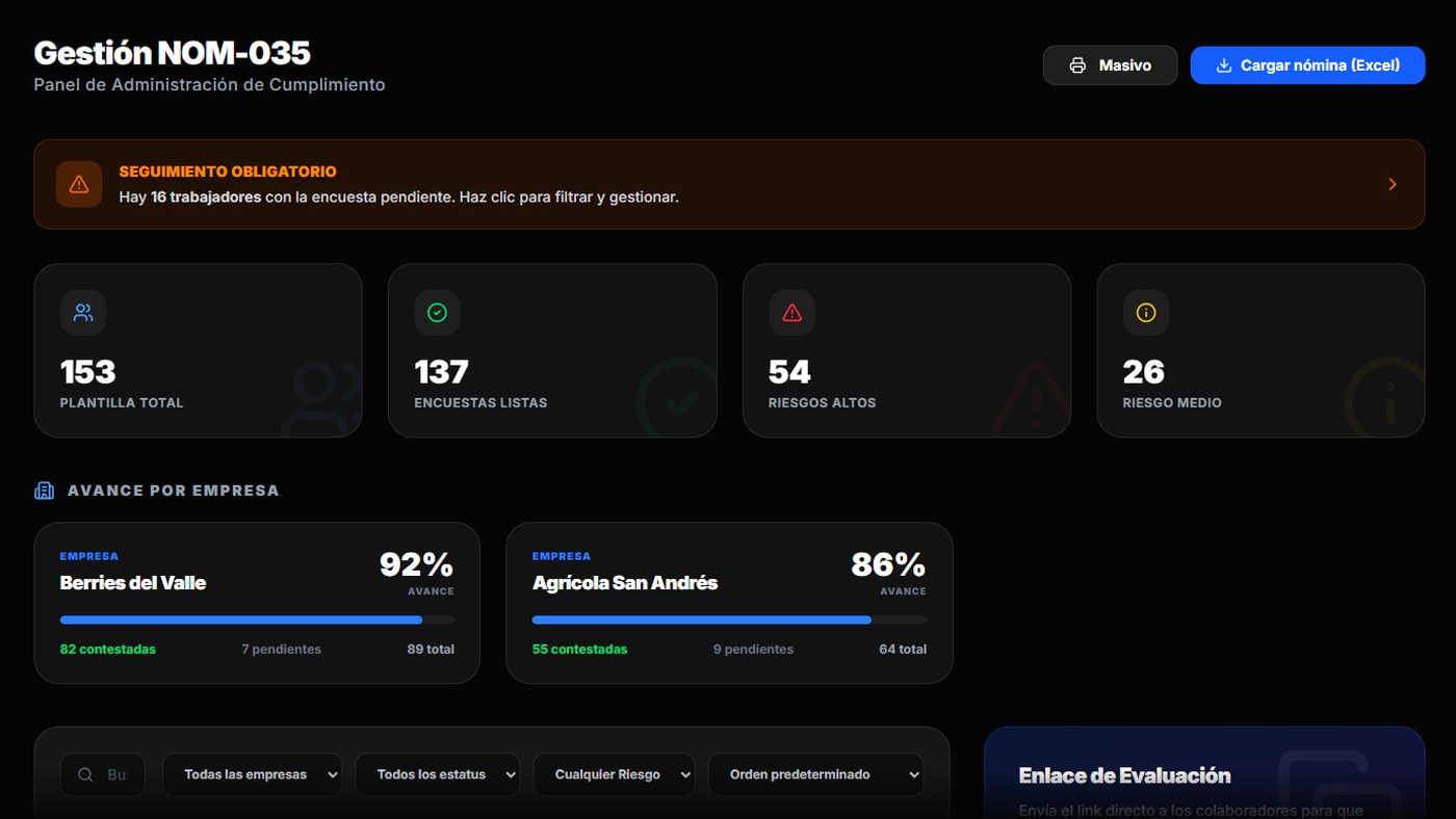 Tablero de resultados de la evaluaci&oacute;n de riesgo psicosocial.