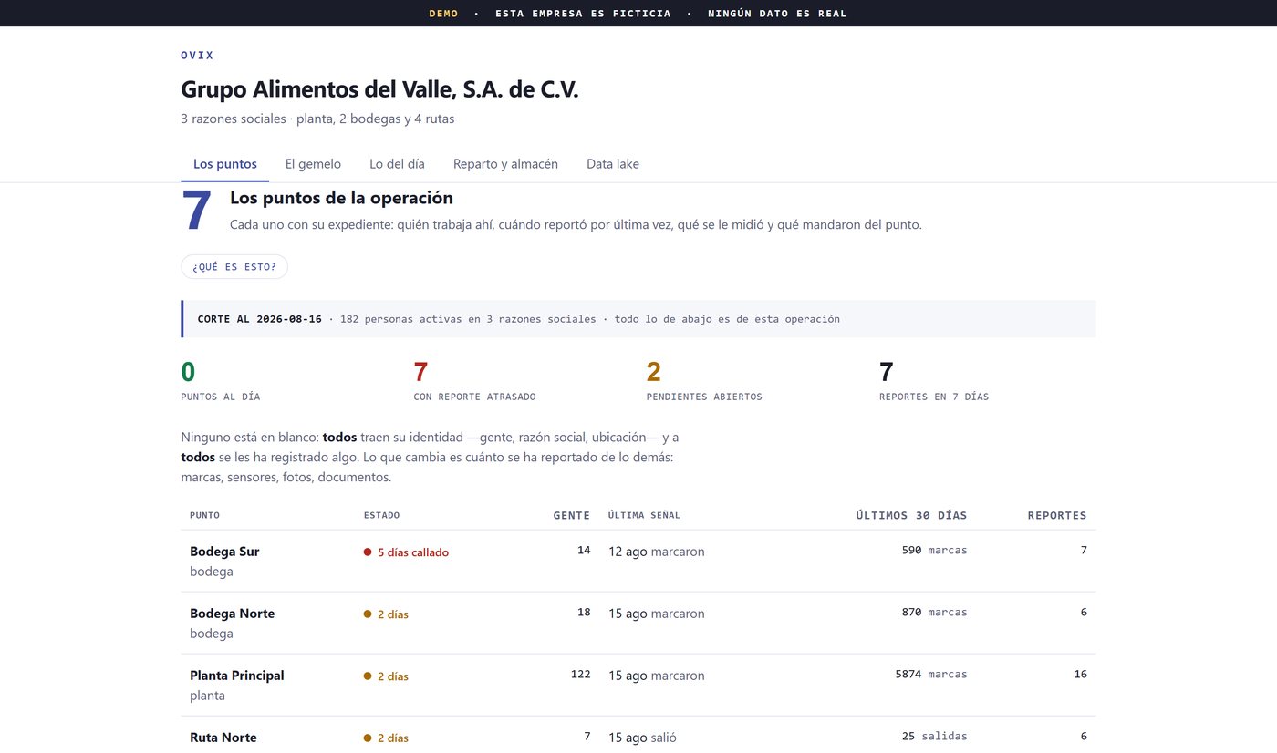 Pantalla del sistema de OVIX mostrando los siete puntos de una operaci&oacute;n, con estado, gente, &uacute;ltima se&ntilde;al y reportes.